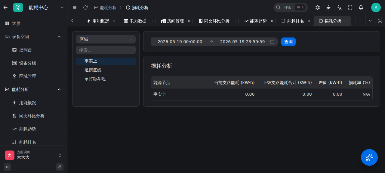 从总分差值找到需要检查的范围