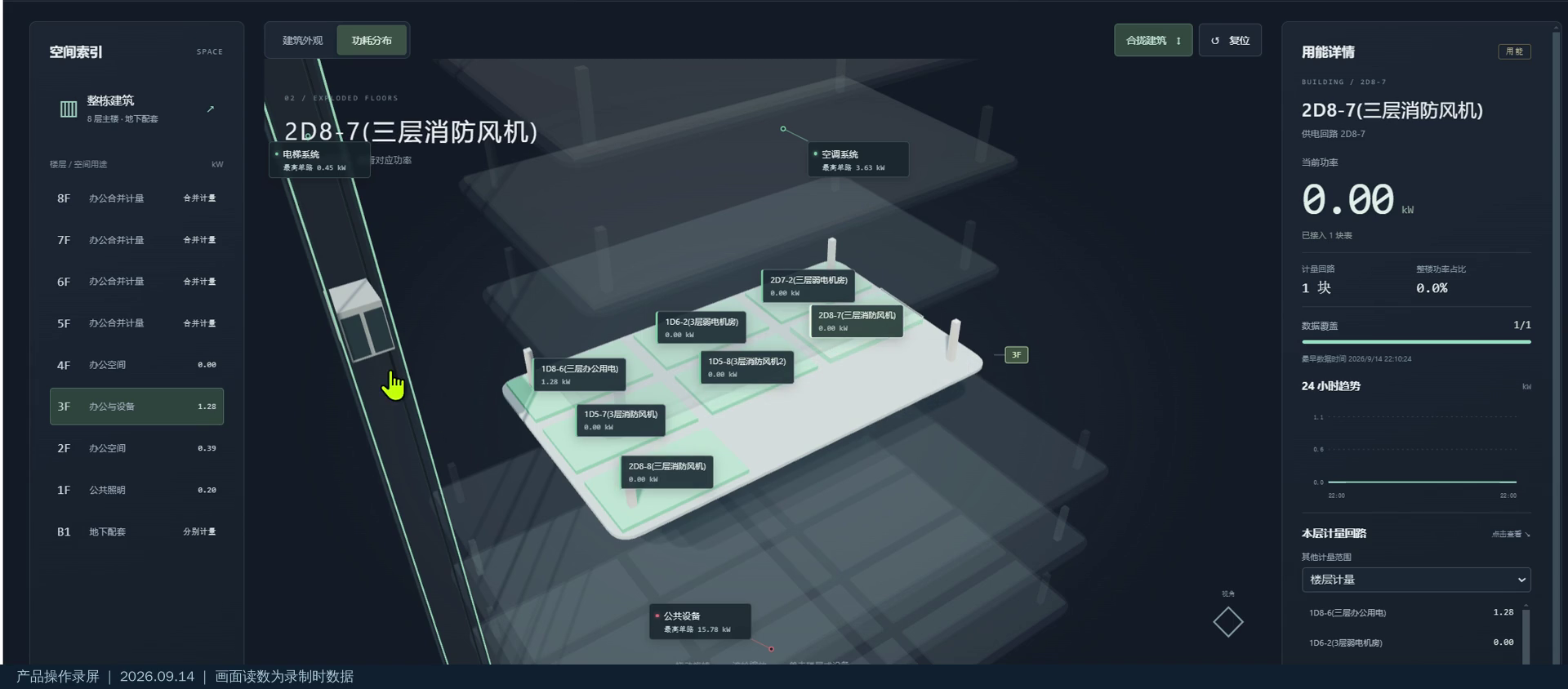 数字孪生中的空间与计量点
