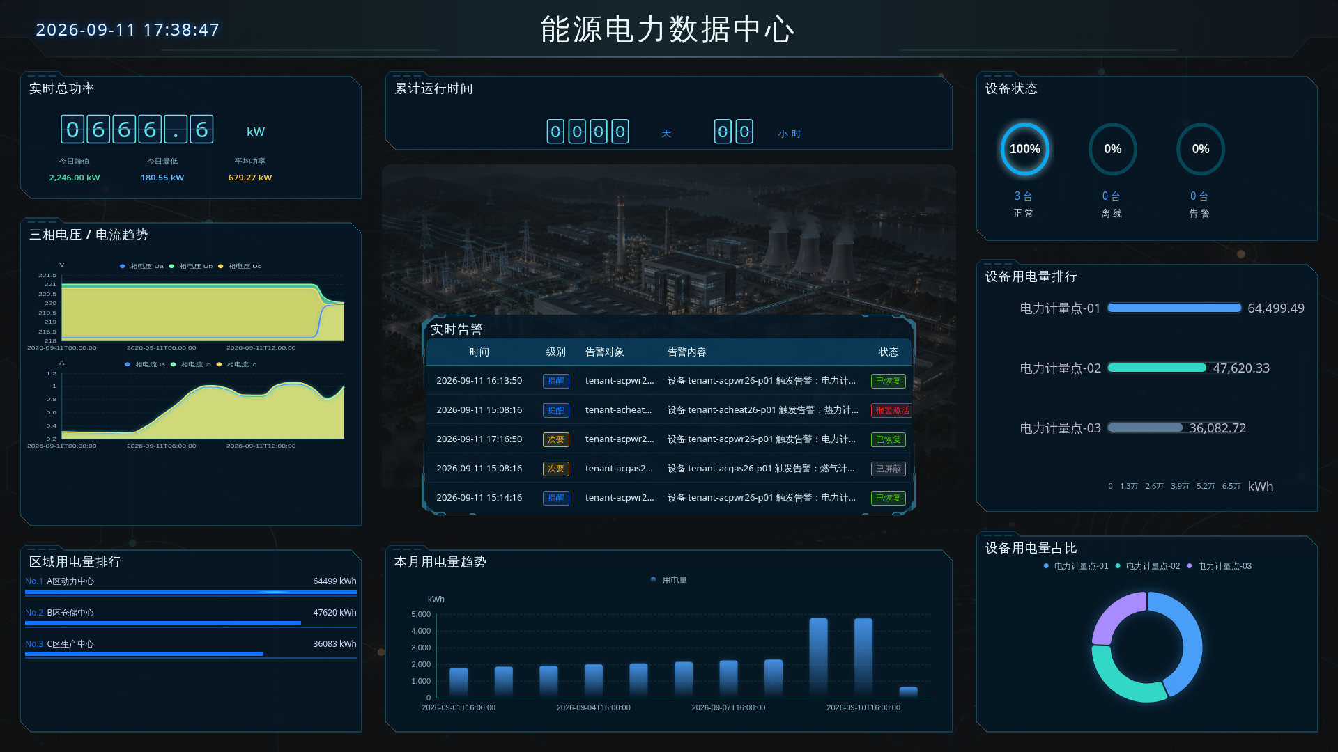 能源业务的统计界面
