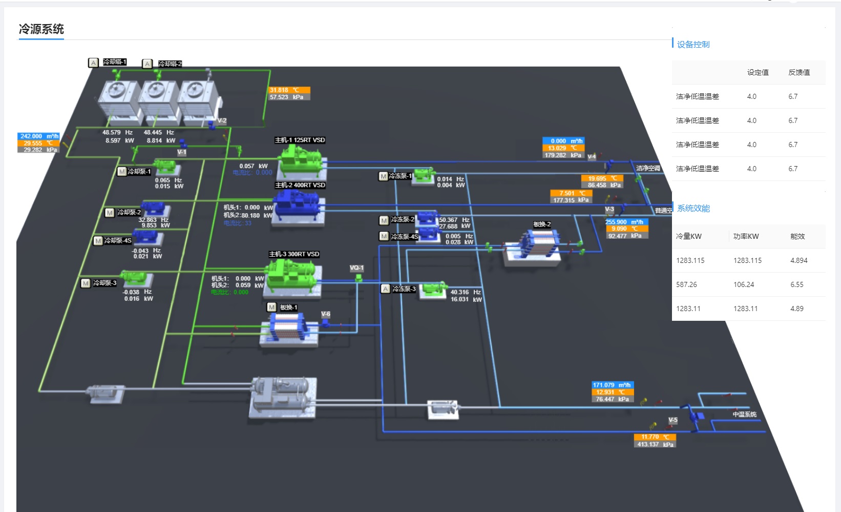 Industrieautomation